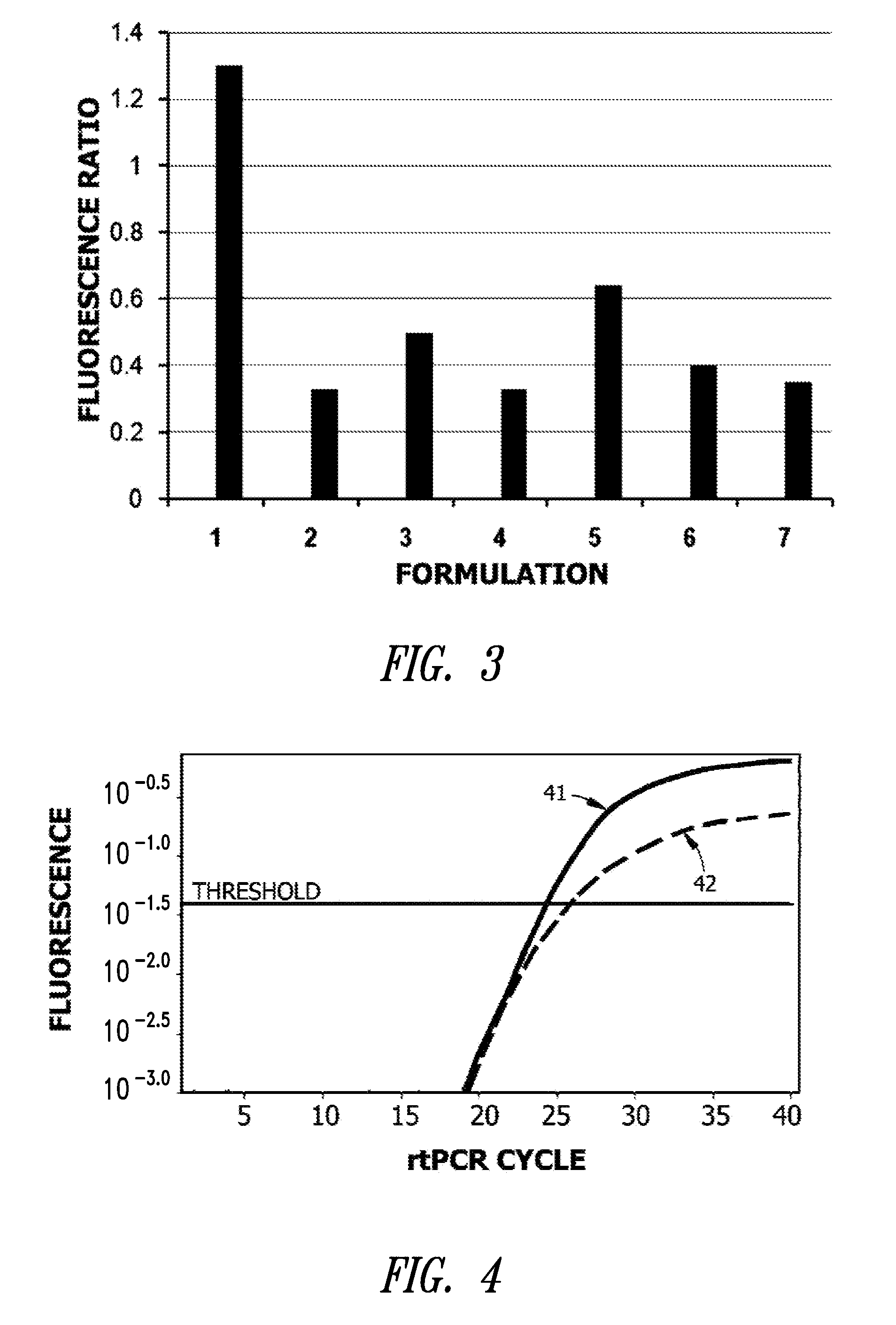 Rehydratable matrices for dry storage of TAQ polymerase in a microfluidic device