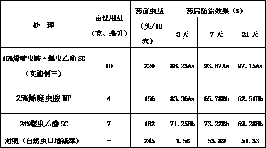 Pesticide composition containing spirotetramat