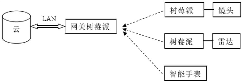 Storage integrity-oriented intelligent gateway system, device and control method thereof