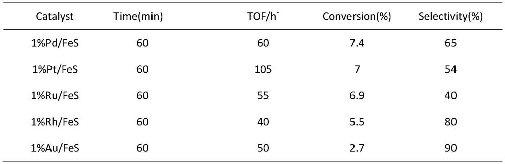 Application of a Supported Single-Atom Noble Metal Catalyst in the Esterification of Unsaturated Hydrocarbon Carboxymethyl