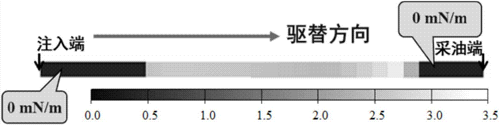 Numerical simulation method for replacing gas-driven component model