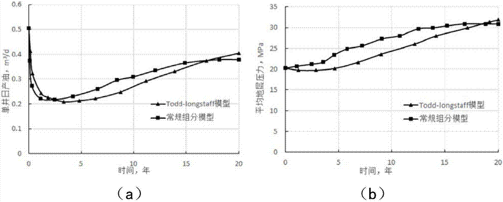 Numerical simulation method for replacing gas-driven component model