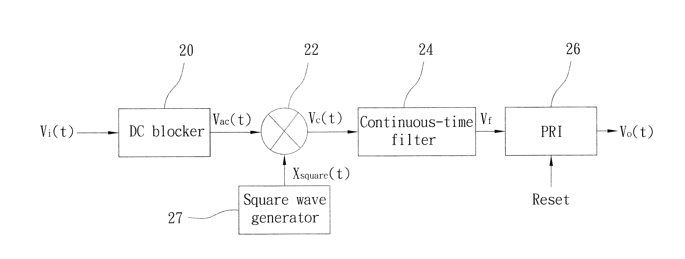 Periodically resetting integration angle demodulation device and method using the same