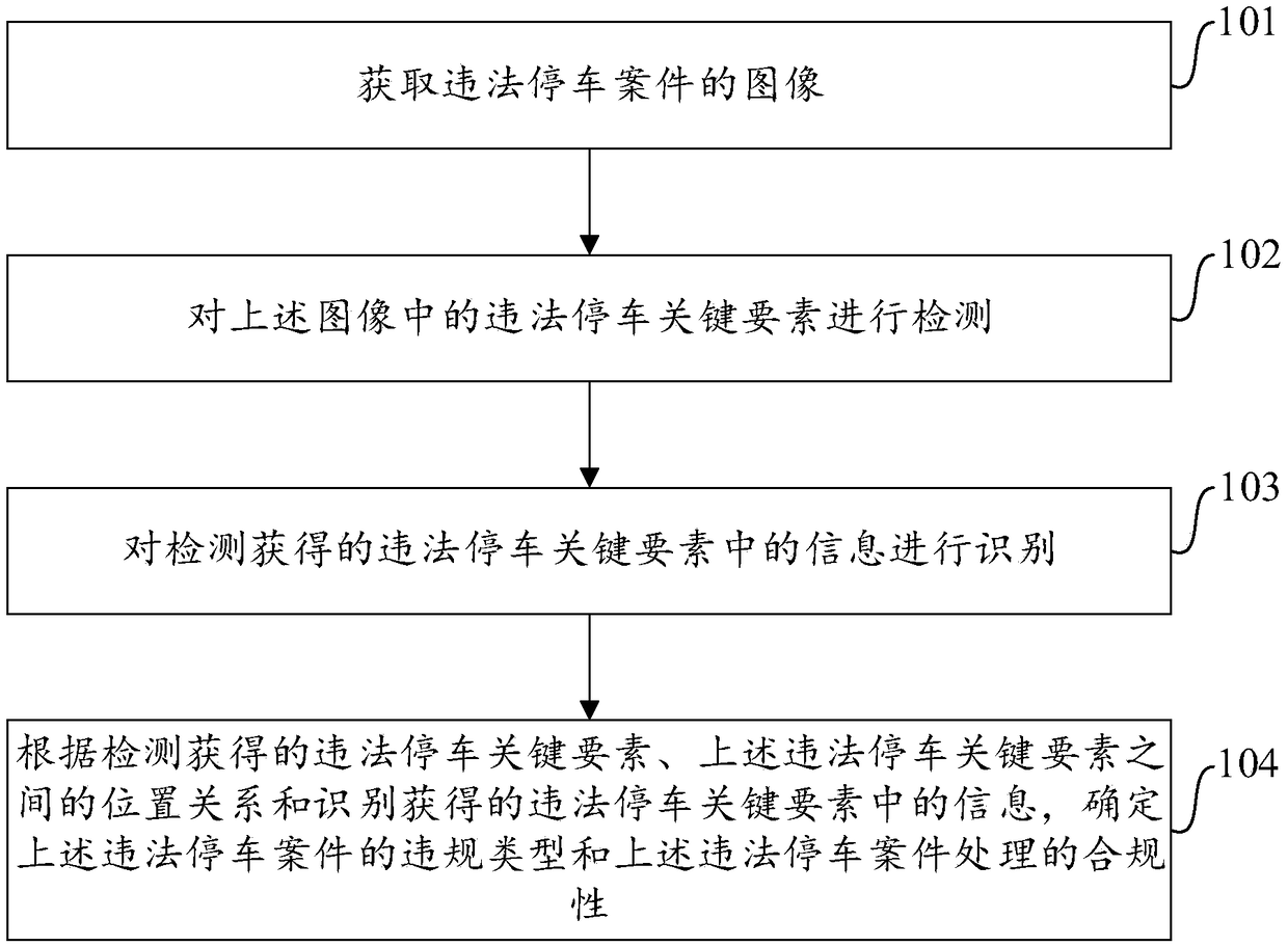 Authentication method and device for illegal parking cases, and computer equipment