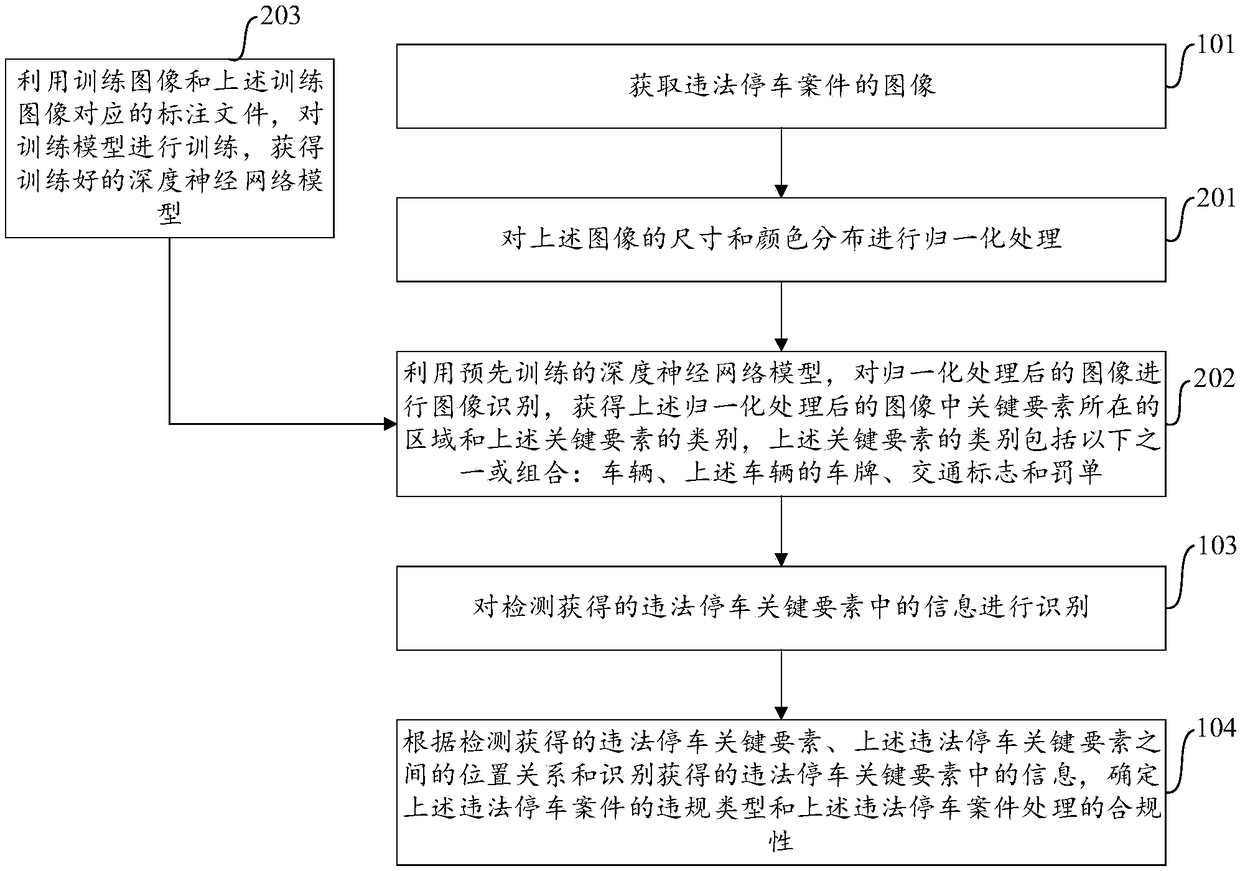 Authentication method and device for illegal parking cases, and computer equipment