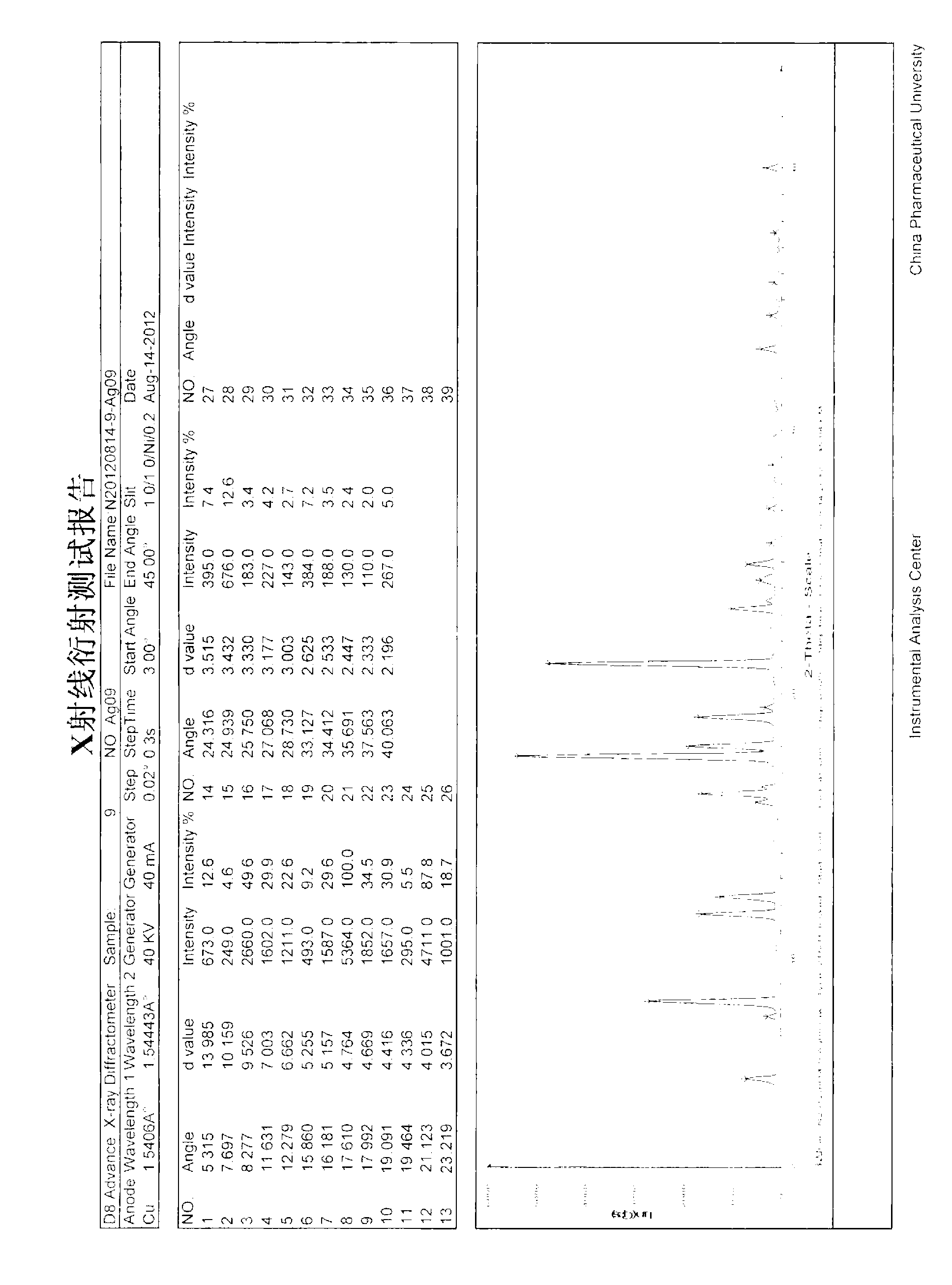 Novel agomelatine crystal form L and preparation method thereof