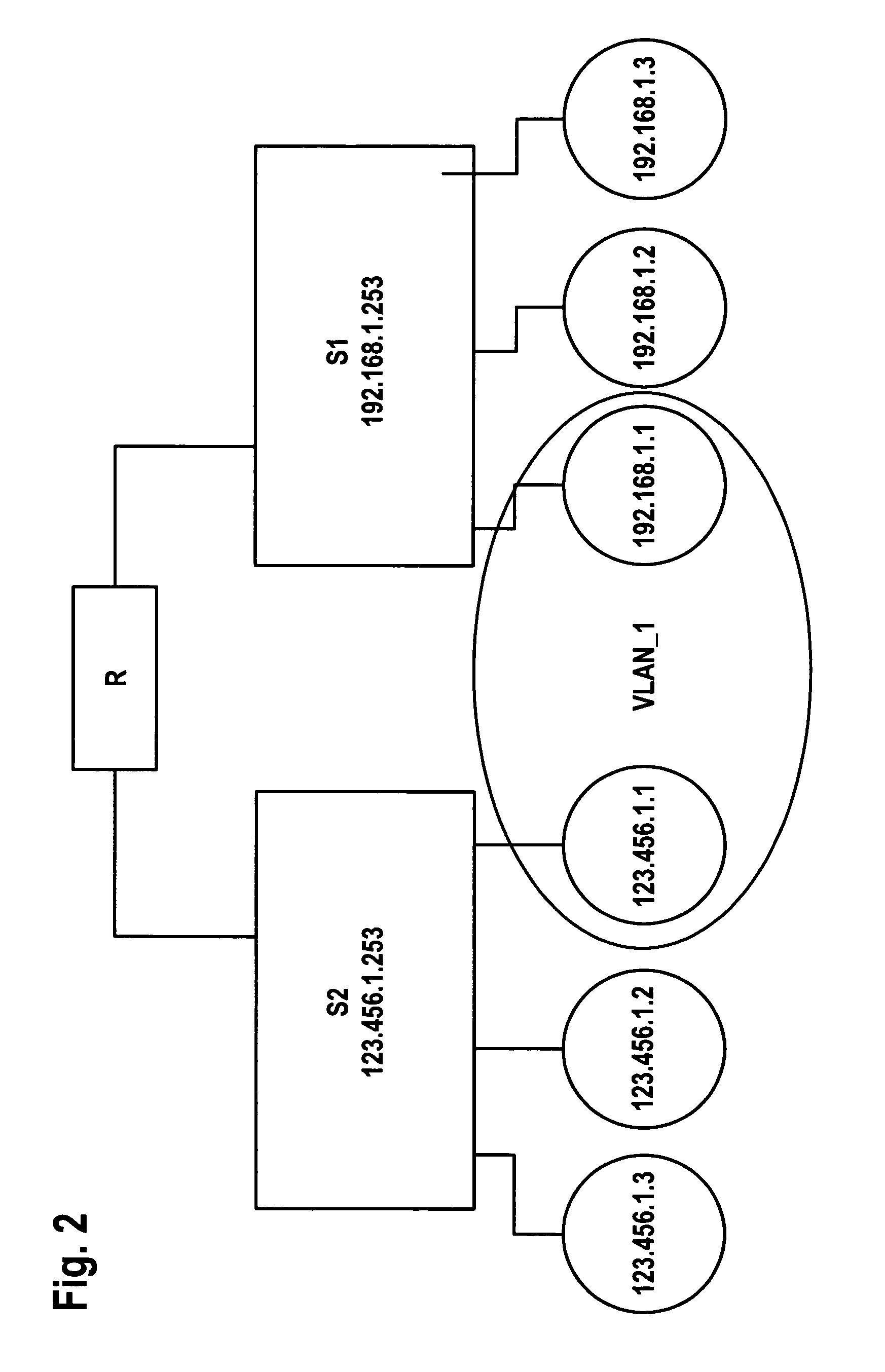 Lawful interception in IP networks