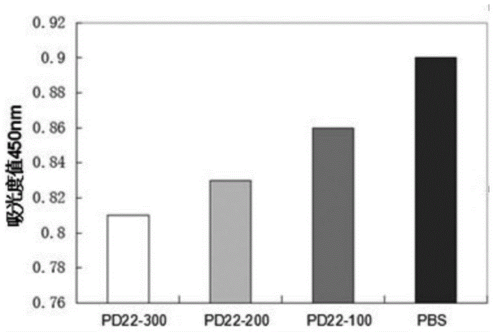 Anti-bacterial peptide PD22