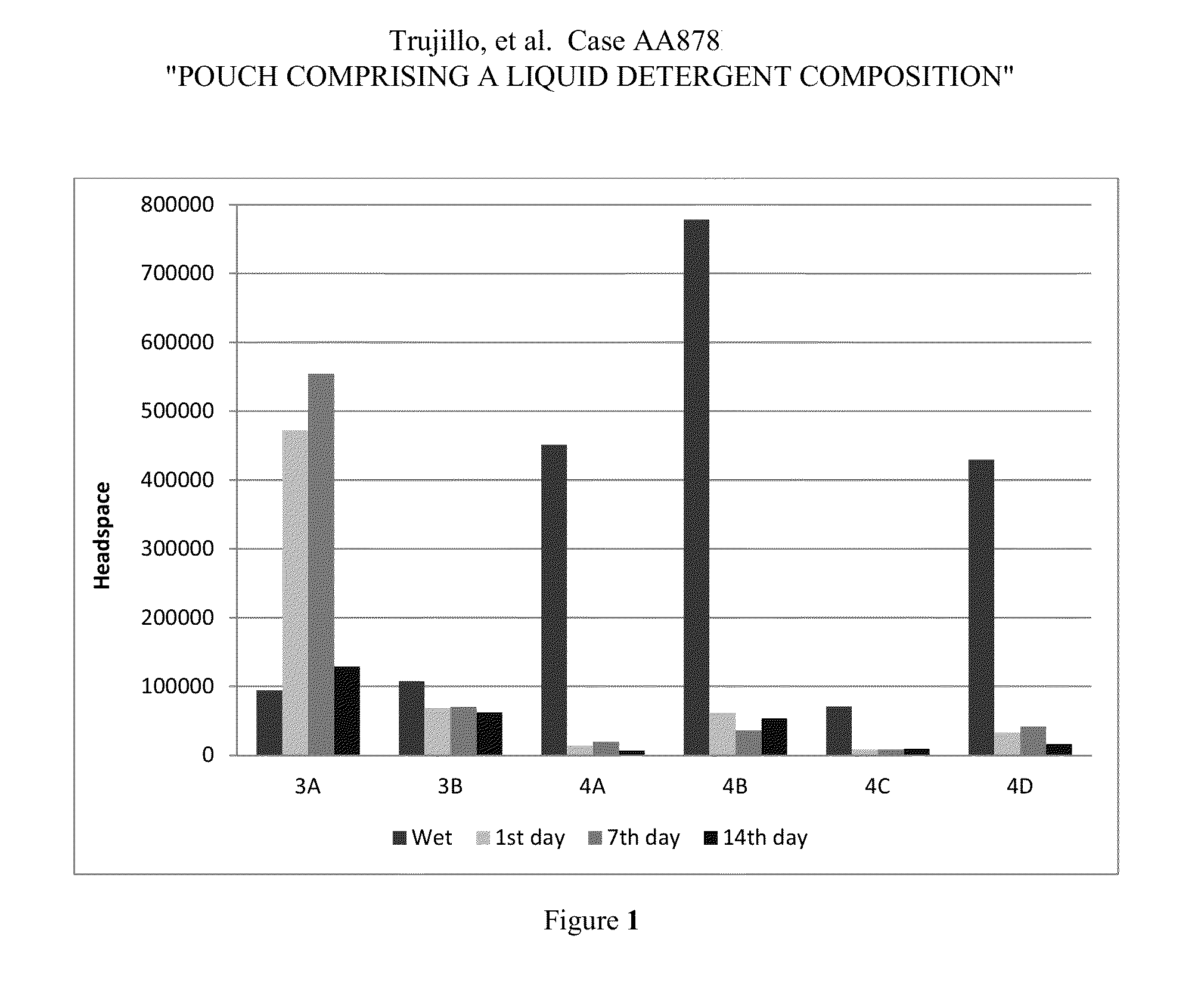 Pouch comprising a liquid detergent composition