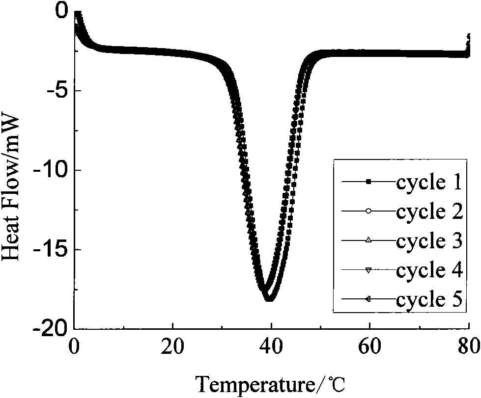 Method for preparing waste acrylic fiber and fatty acid combined phase change material