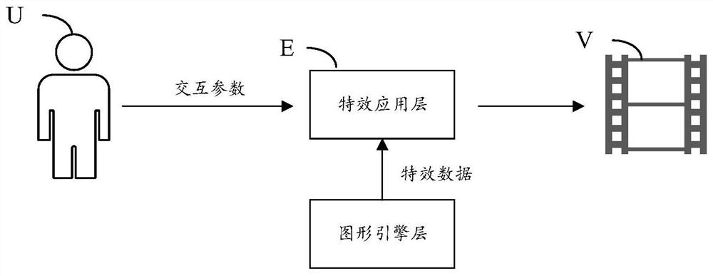 Special effect engine, interactive special effect generation method using same and user interaction method