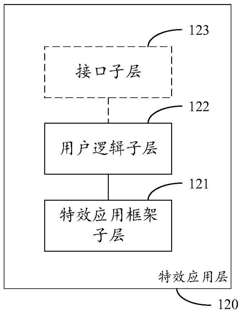 Special effect engine, interactive special effect generation method using same and user interaction method