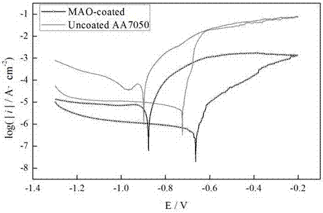 Method for preparing ceramic film layer with high corrosion resisting and stress corrosion resisting performances