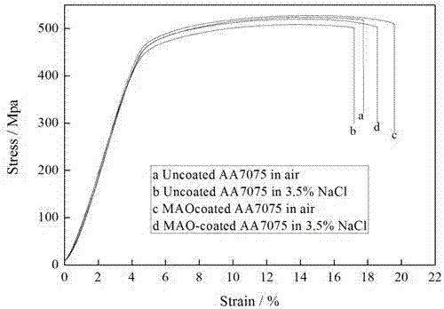 Method for preparing ceramic film layer with high corrosion resisting and stress corrosion resisting performances