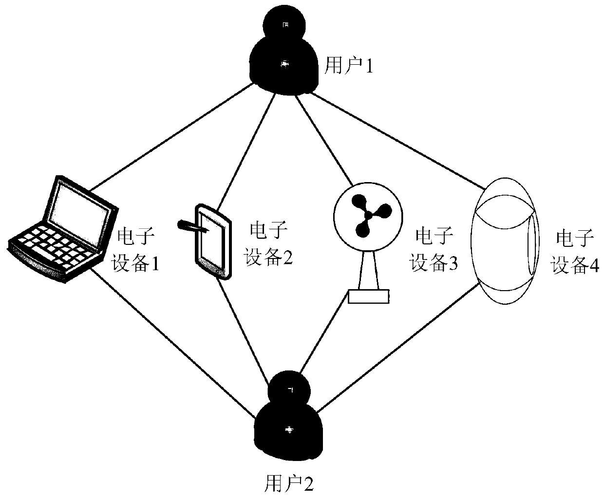 Voice wake-up method and device, electronic equipment and storage medium