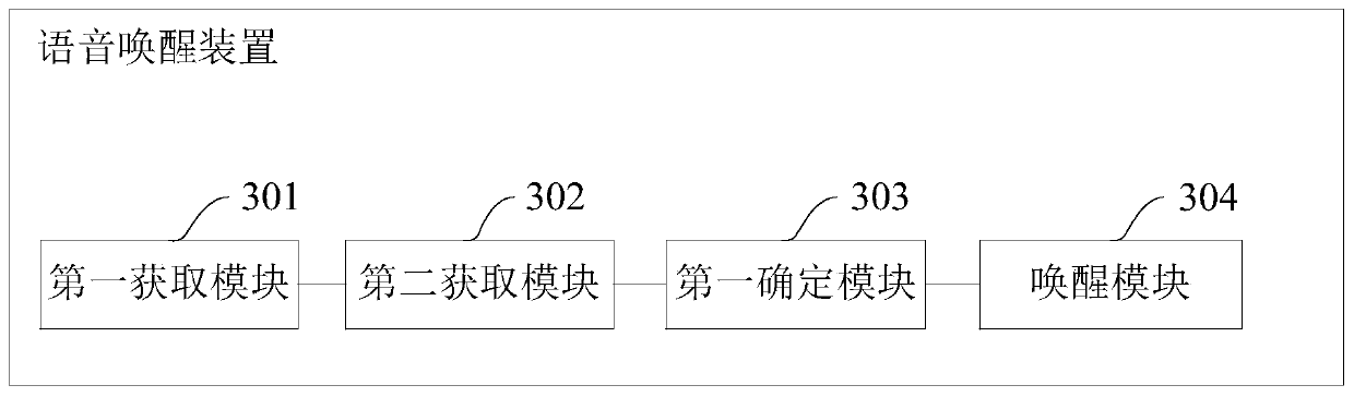 Voice wake-up method and device, electronic equipment and storage medium