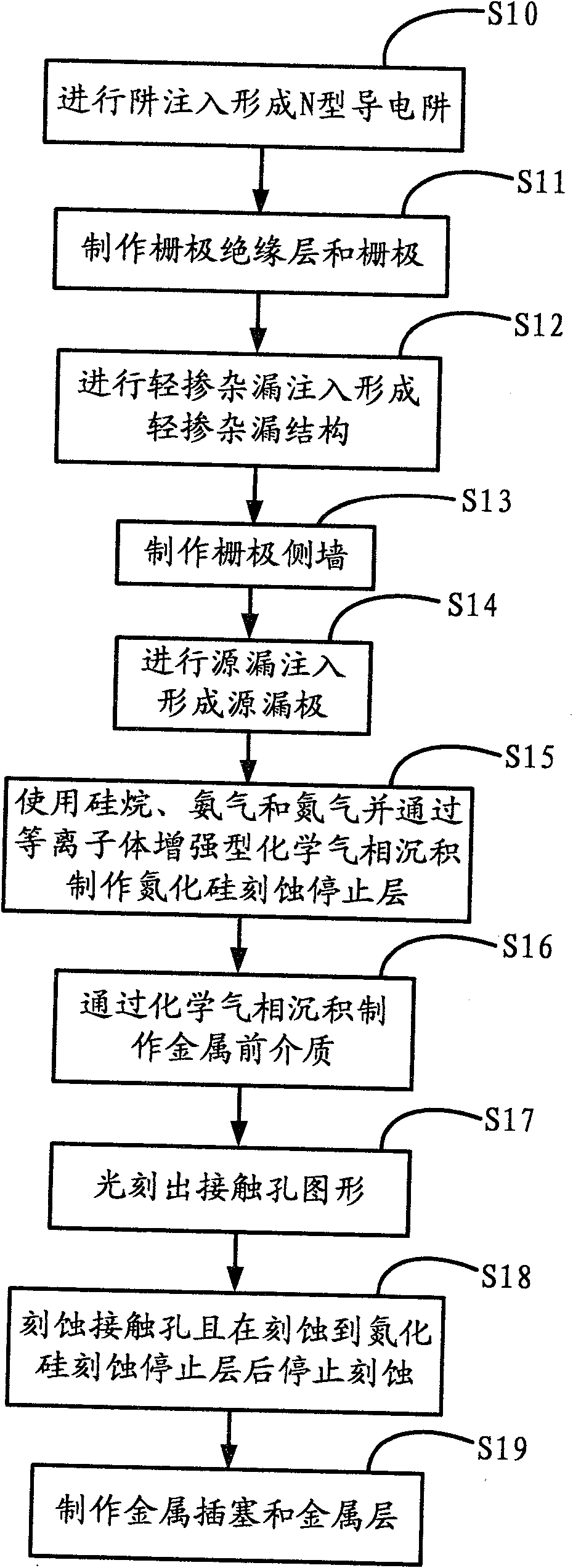 PMOS tube production method capable of improving instability of negative temperature