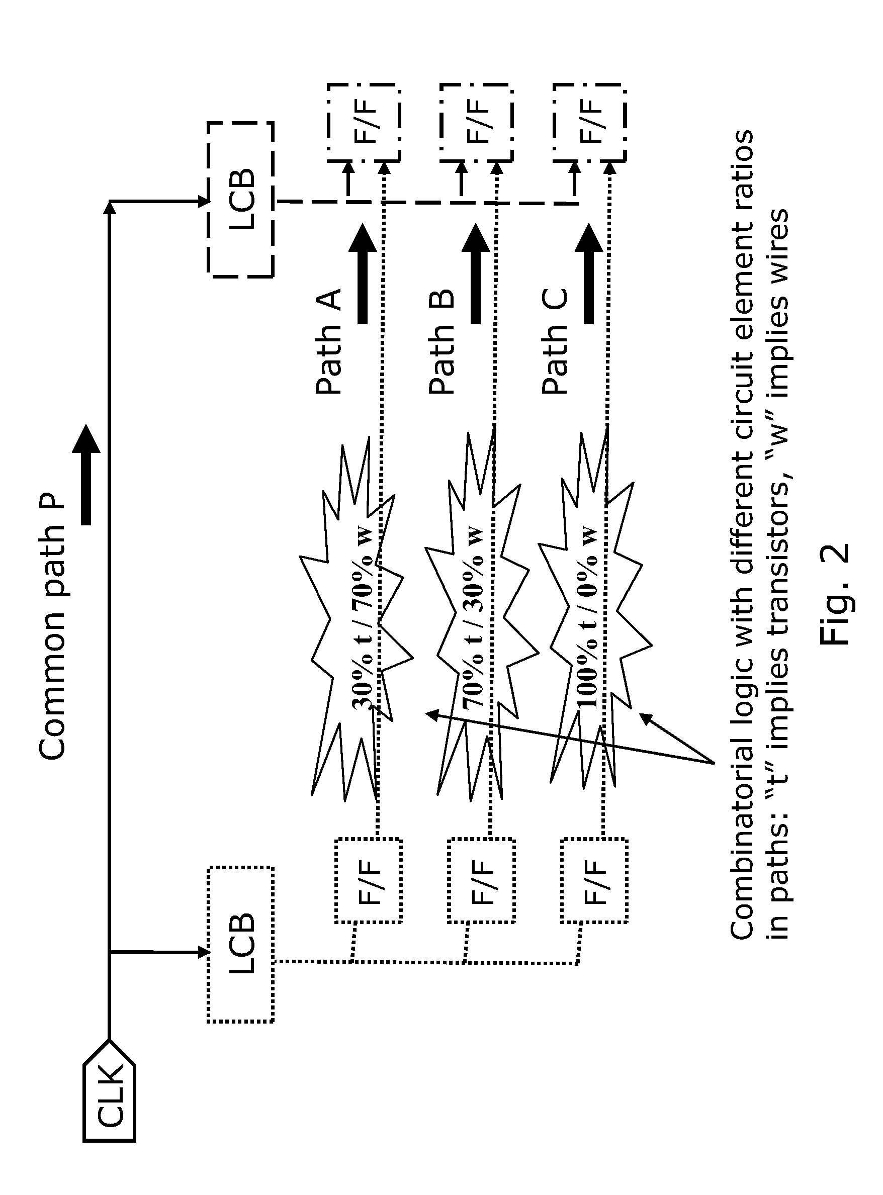 Corner specific normalization of static timing analysis