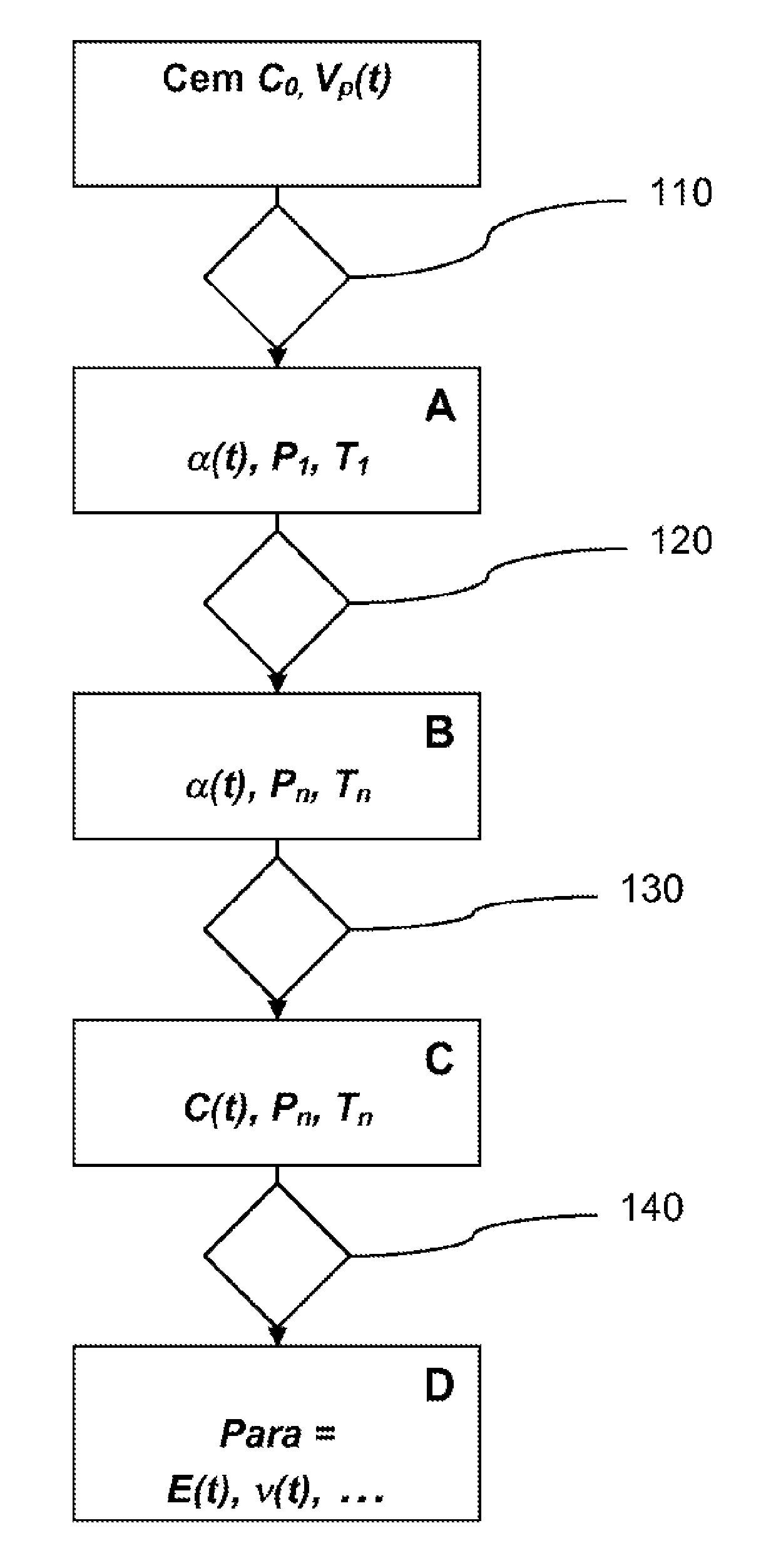 Method for characterising the mechanical behaviour of cements