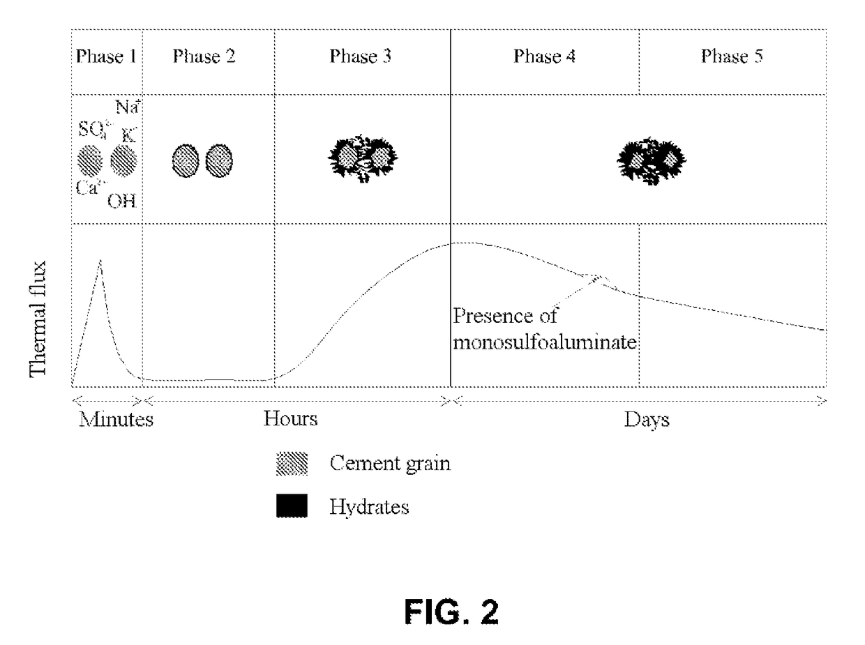 Method for characterising the mechanical behaviour of cements