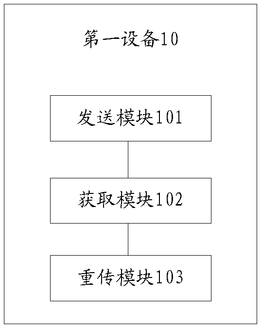 A data transmission method, device and system