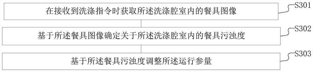 Disinfection method and device based on washing equipment