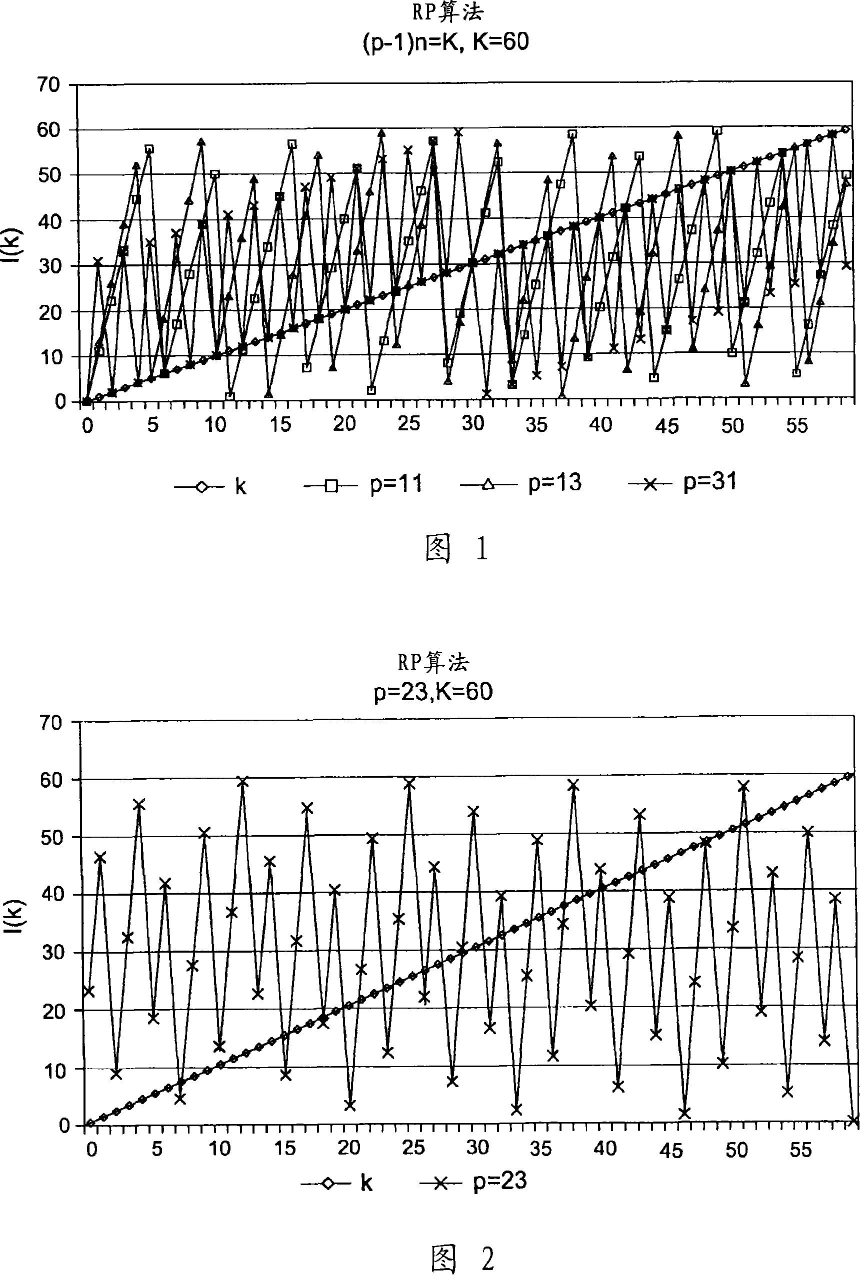 Interleaving with iterative calculation of interleaving addresses