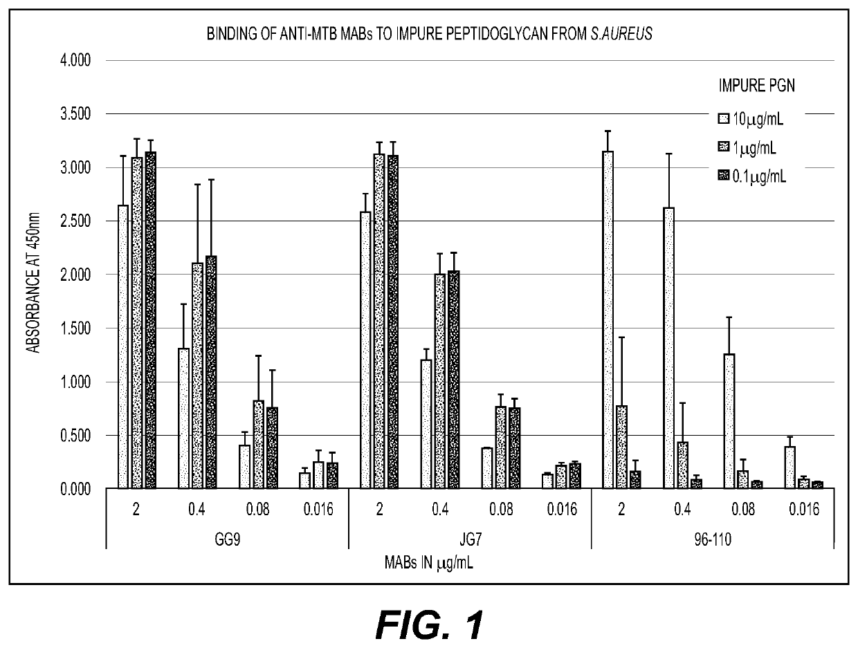 Immunogenic Antigens