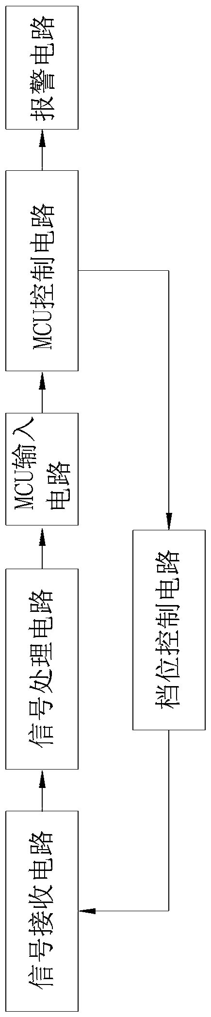 AC live induction device