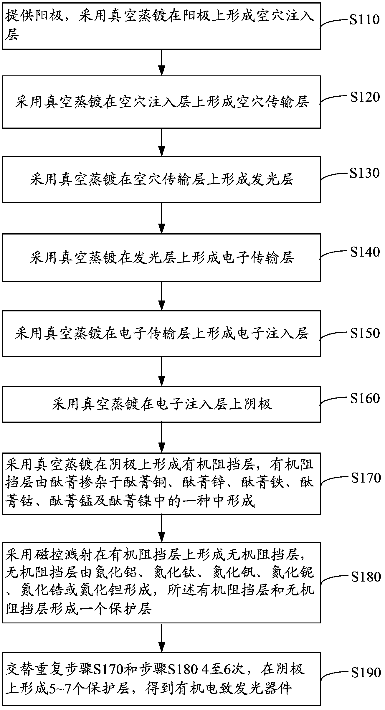 Organic electroluminescent device and packaging method thereof