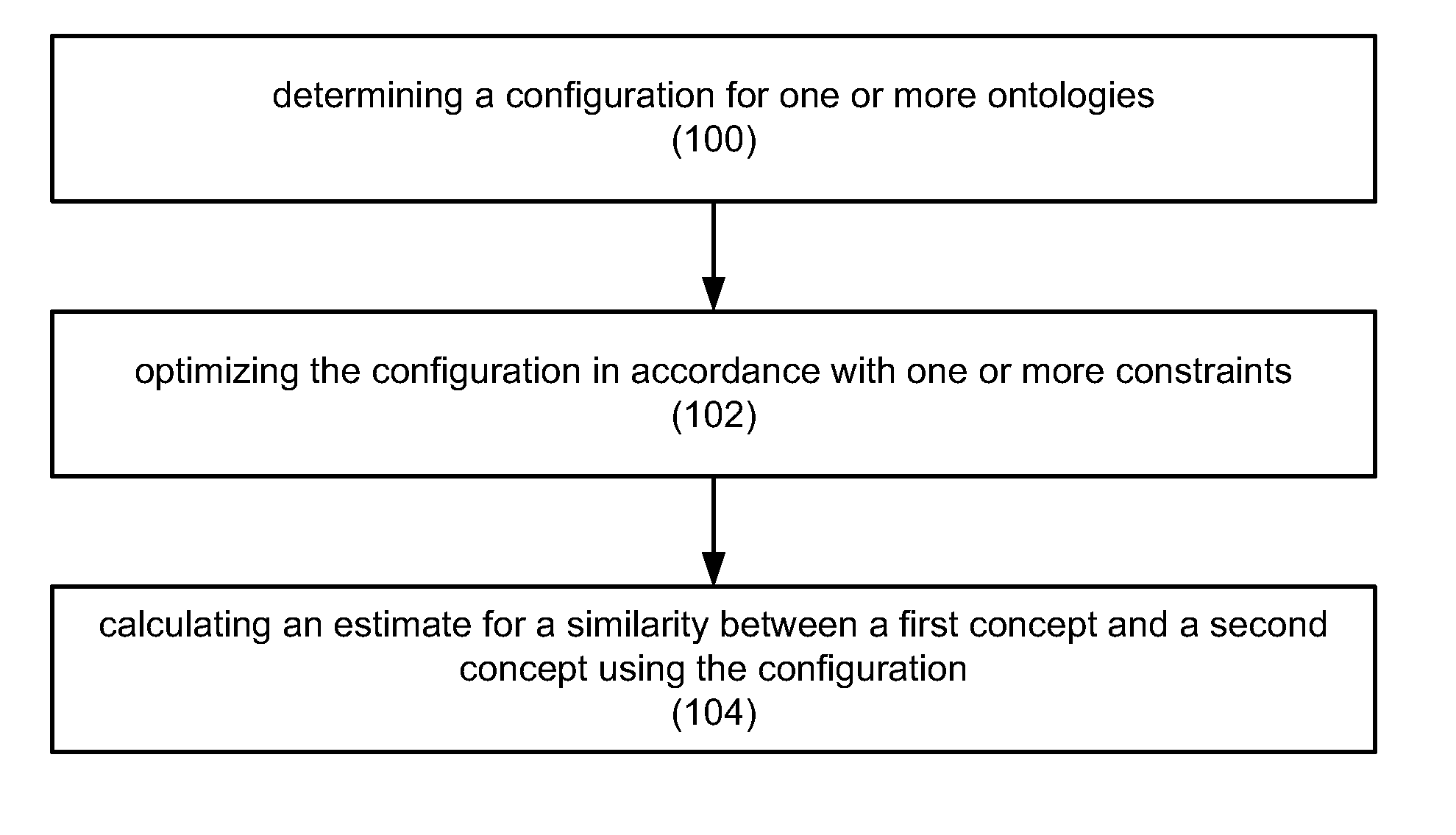 Semantic matching