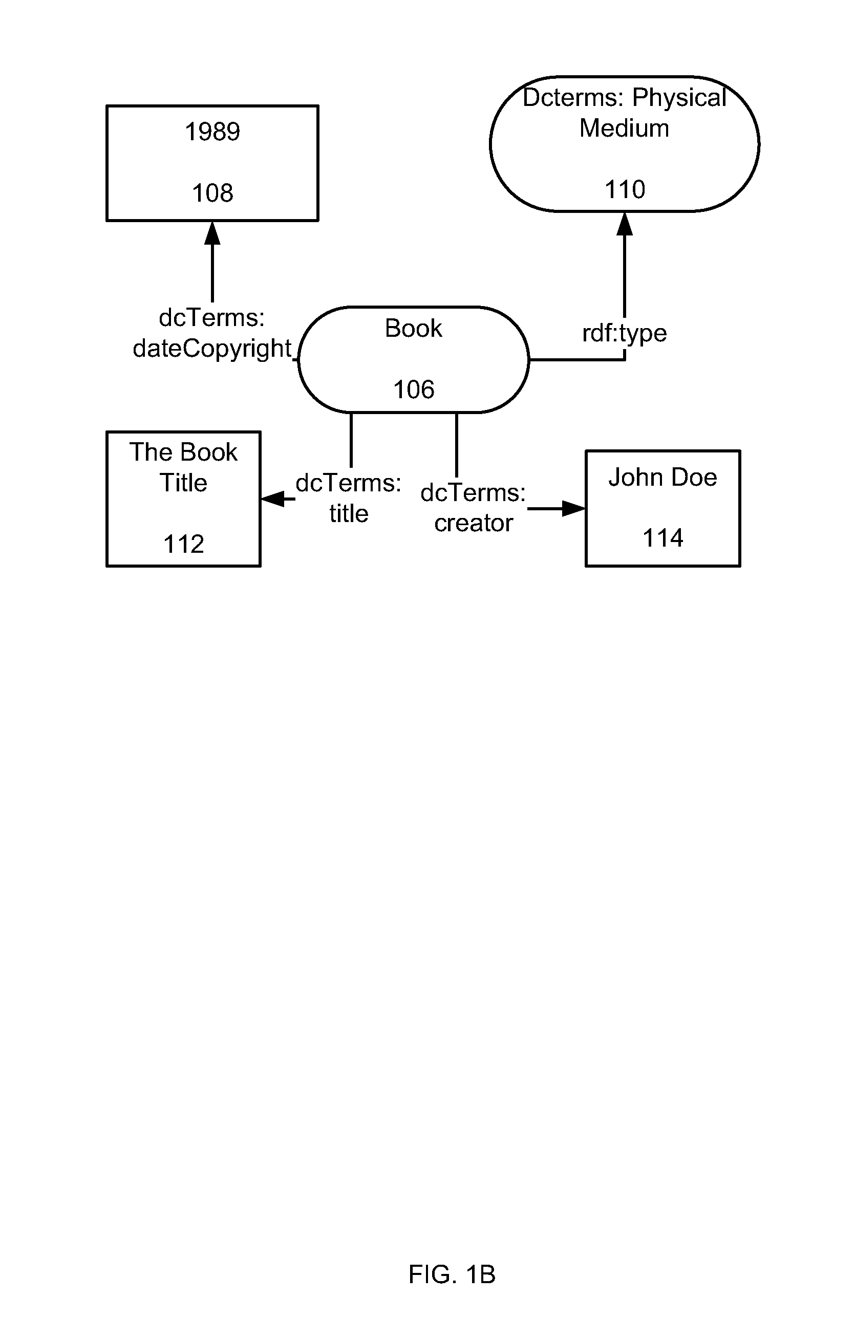 Semantic matching