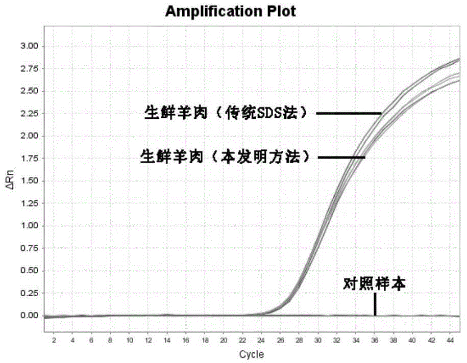 Method for extracting animal muscular tissue DNA efficiently and safely