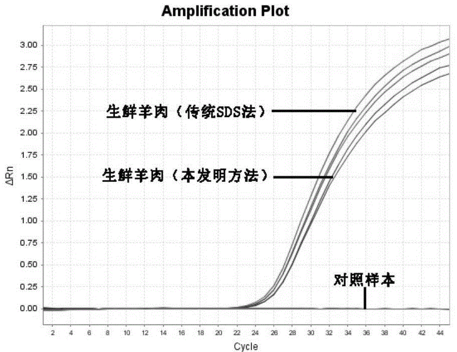 Method for extracting animal muscular tissue DNA efficiently and safely