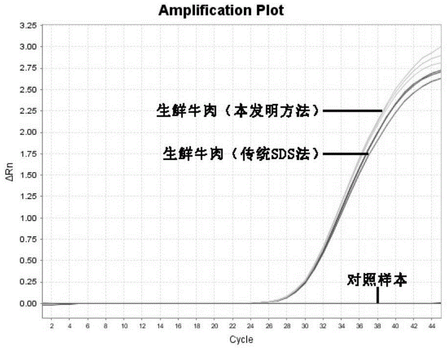 Method for extracting animal muscular tissue DNA efficiently and safely