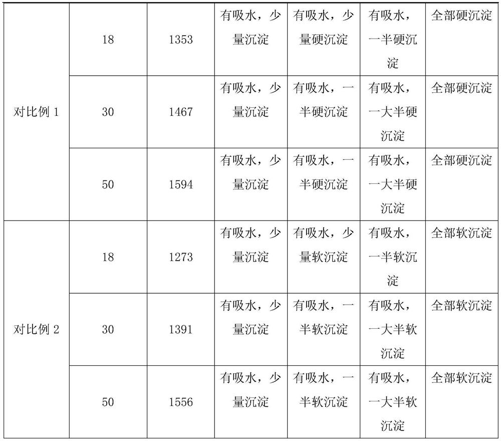 Coal water slurry additive and preparation method thereof