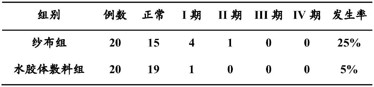 Hydrocolloid antibacterial dressing and preparation method thereof