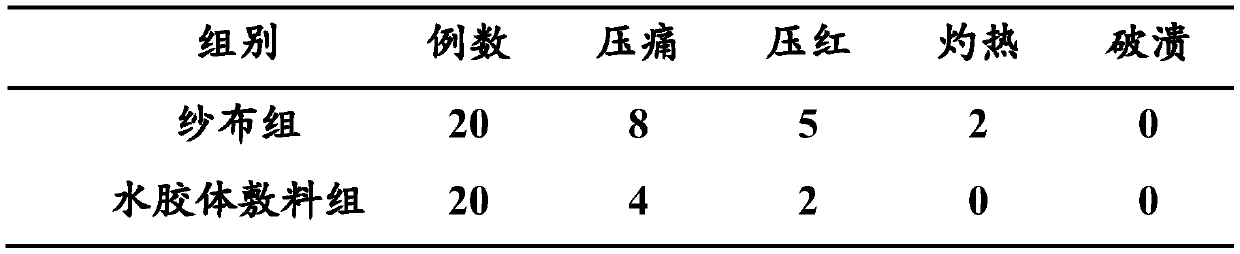 Hydrocolloid antibacterial dressing and preparation method thereof