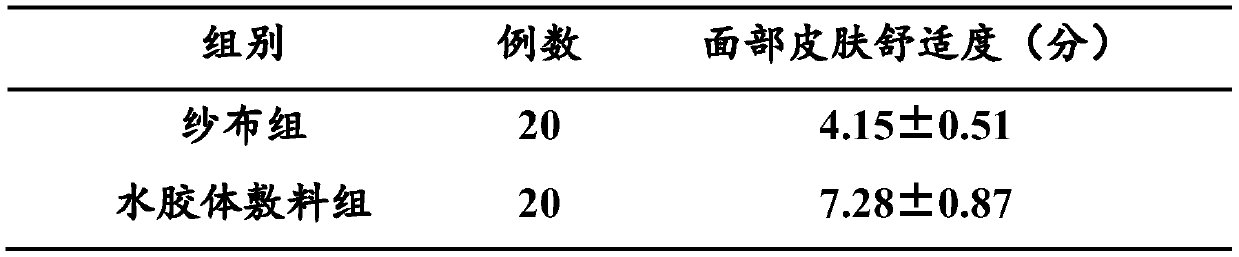 Hydrocolloid antibacterial dressing and preparation method thereof