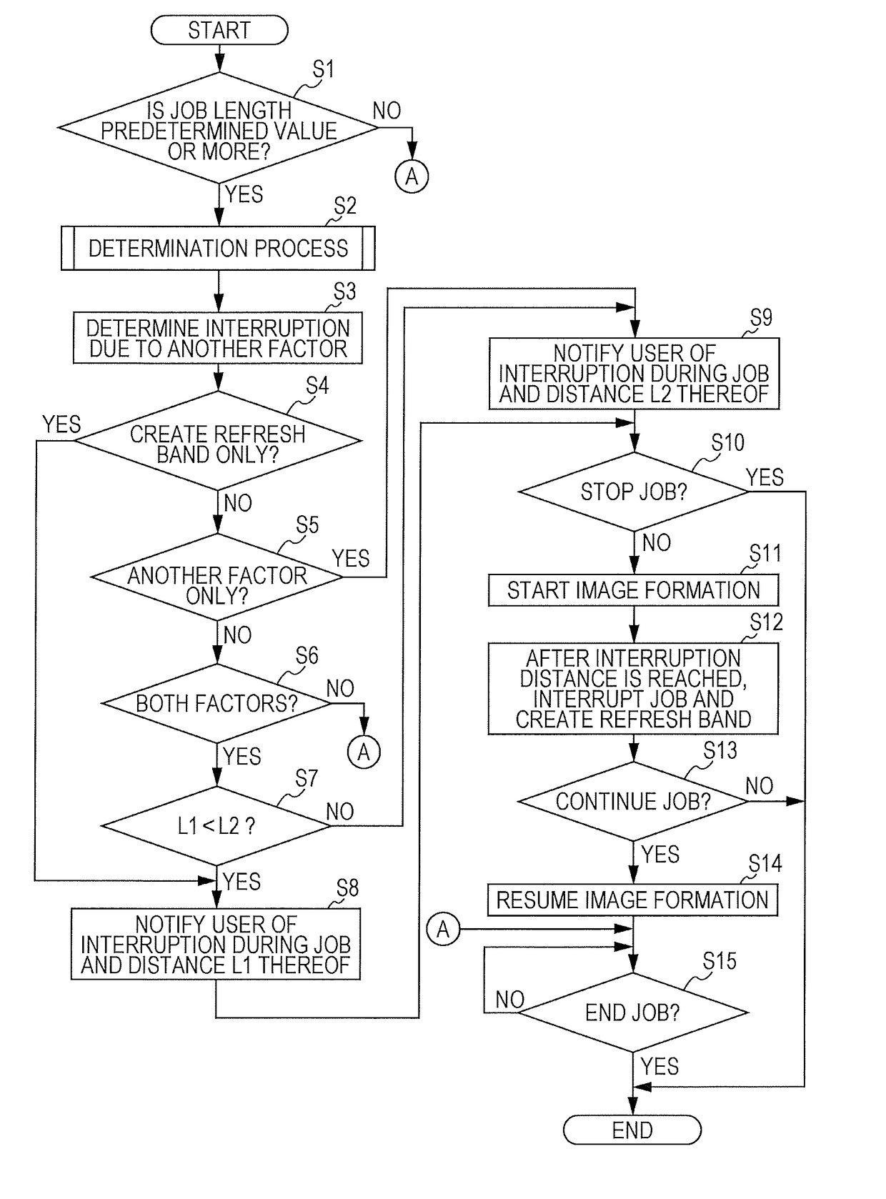 Image forming device and program