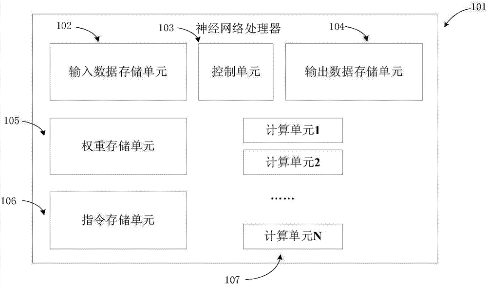 Neural network processor oriented automatic design method, device and optimization method