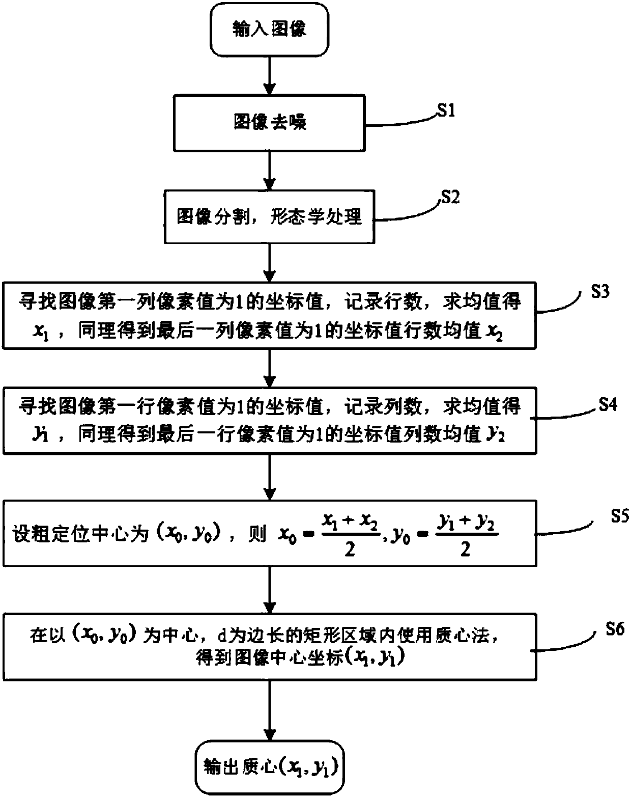 Cross laser image roadbed surface settlement monitoring method and system