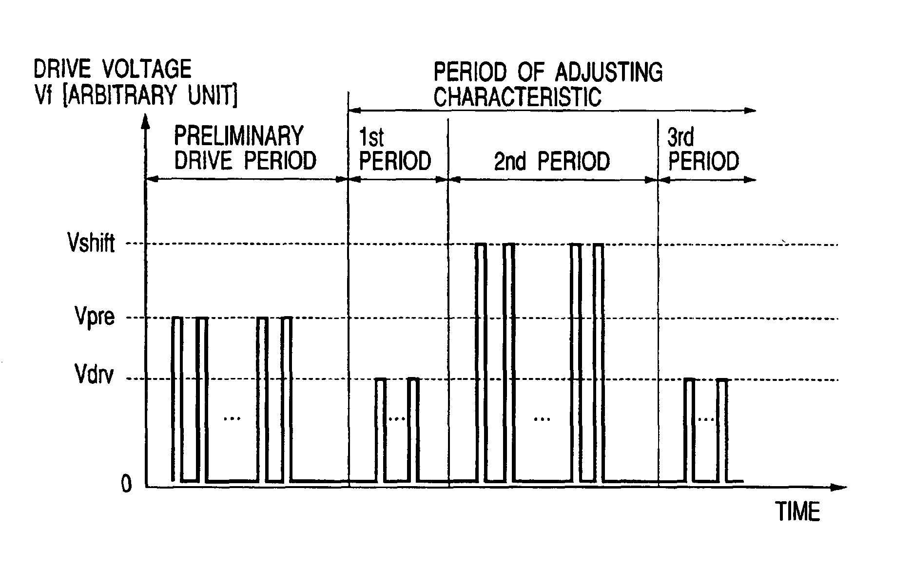 Method and apparatus for adjusting characteristics of electron source, and method for manufacturing electron source