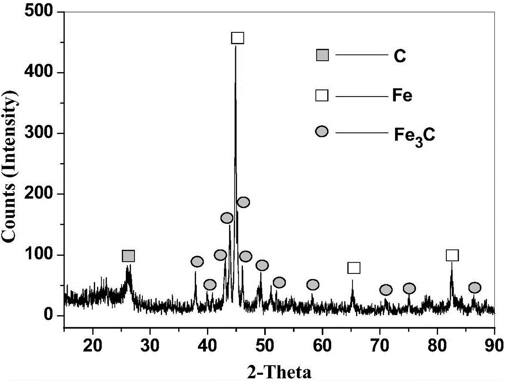 Preparation method of iron/iron carbide-loaded porous carbon sphere composite wave-absorbing material