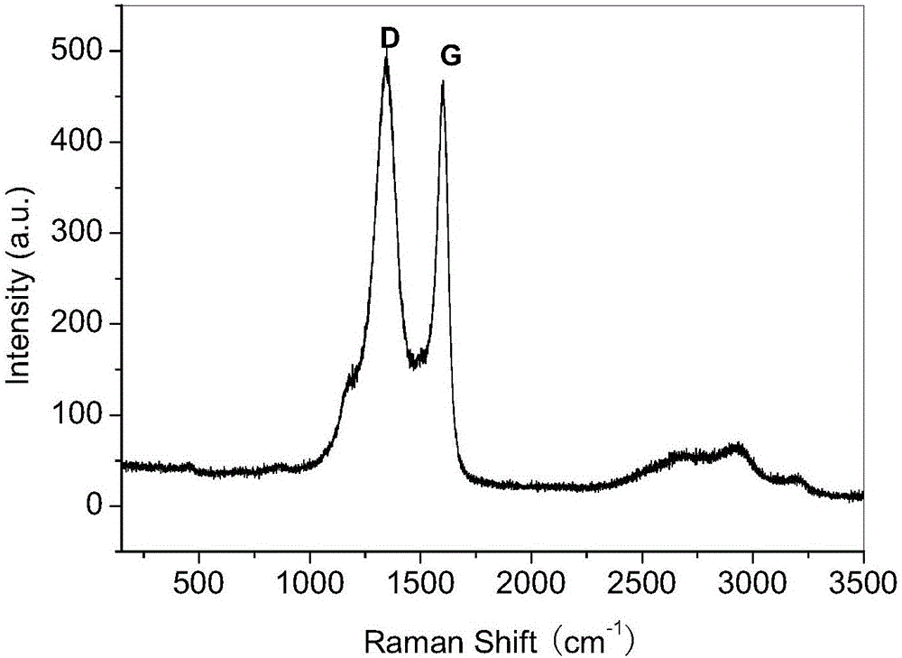 Preparation method of iron/iron carbide-loaded porous carbon sphere composite wave-absorbing material