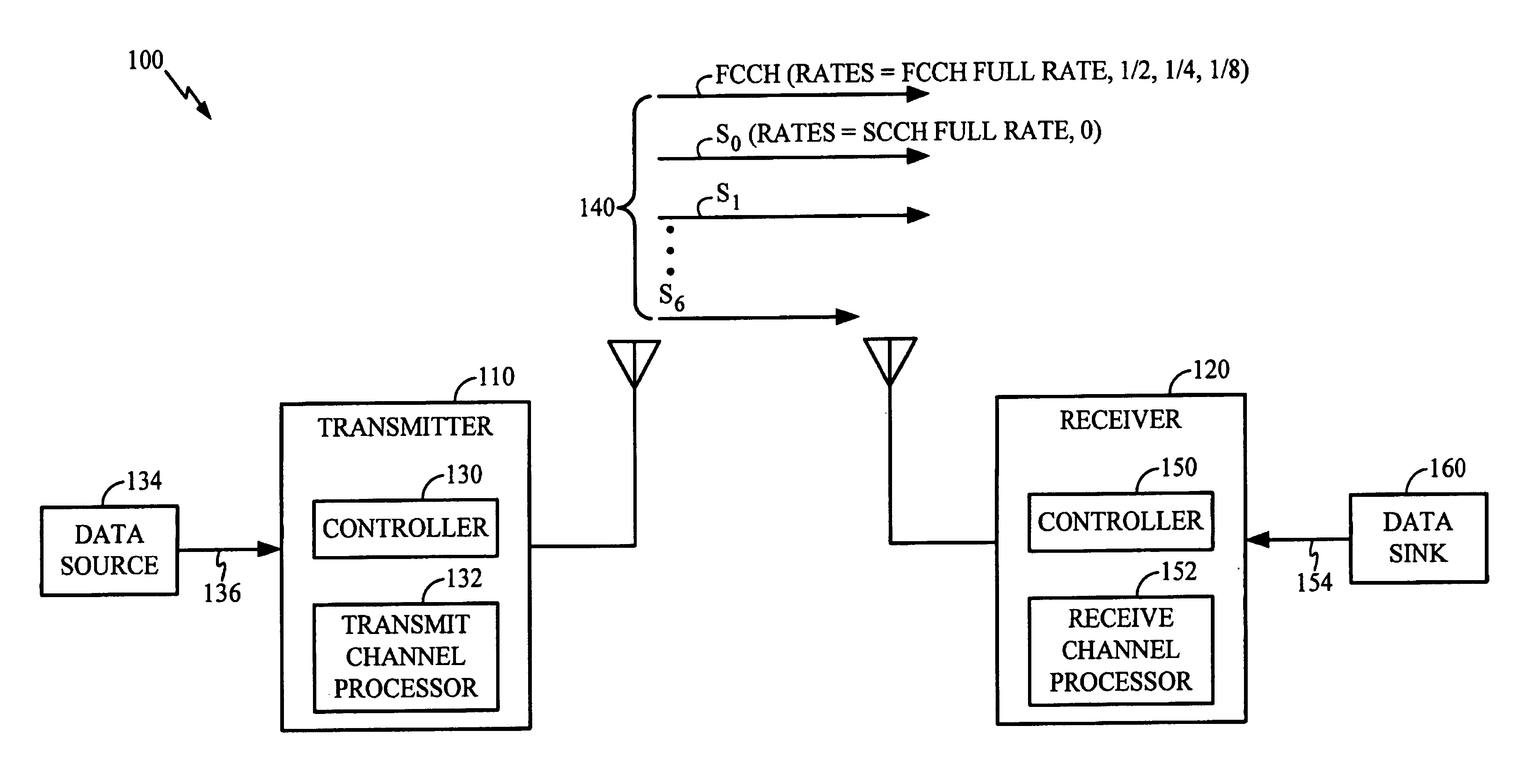 Method and apparatus for IS-95B reverse link supplemental code channel frame validation and fundamental code channel rate decision improvement