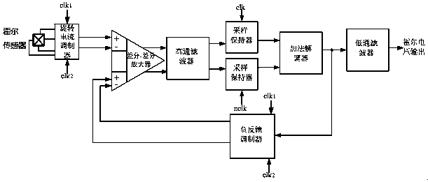 Circuit for reducing residual offset of integrated hall sensor