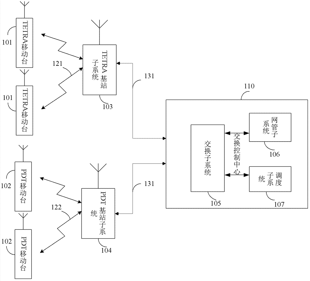 Method for accessing terminals of different standards in digital trunking communication system