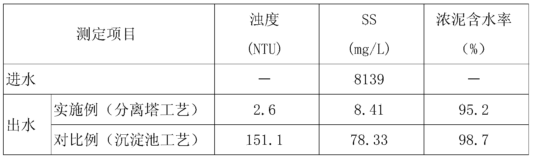 Electromagnetic type muddy water separating tower and electromagnetic type muddy water separating method