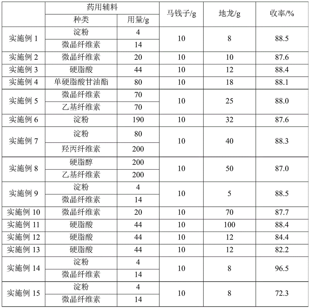 Longma pellets having anti-inflammatory and analgesic effects as well as preparation method and application of pellets